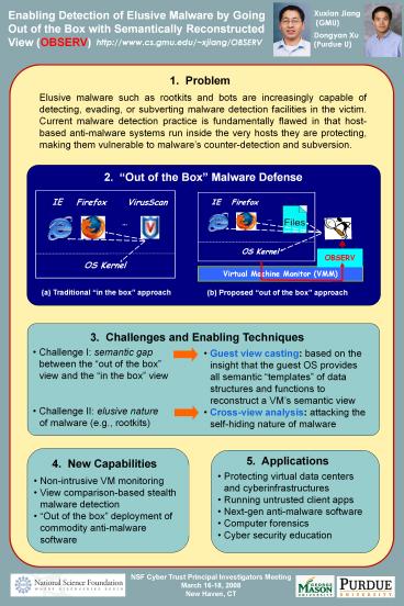 Cyber Trust Poster Template 2005