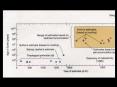 DISCOVERY OF RADIOACTIVITY PowerPoint PPT Presentation