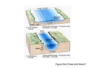 Figure from Press and Seiver