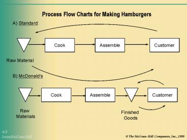 presentation player overlay