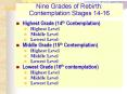 Nine Grades of Rebirth: Contemplation Stages 1416 PowerPoint PPT Presentation