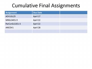 Cumulative Final Assignments