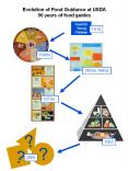 Rebuilding the Food Guide Pyramid PowerPoint PPT Presentation