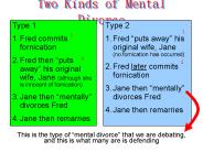 Two Kinds of Mental Divorce