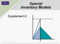 Special%20Inventory%20Models PowerPoint PPT Presentation
