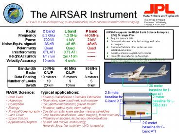 The AIRSAR Instrument