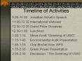 Timeline%20of%20Activities PowerPoint PPT Presentation