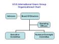 UCA International Users Group Organizational Chart PowerPoint PPT Presentation