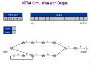 NFSA Simulation with Deque