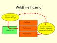 Wildfire%20hazard PowerPoint PPT Presentation