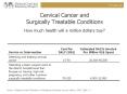 Cervical Cancer and Surgically Treatable Conditions PowerPoint PPT Presentation
