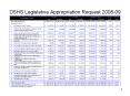 DSHS Legislative Appropriation Request 200809 PowerPoint PPT Presentation