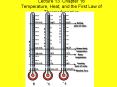 Lecture 13 Chapter 18 Temperature, Heat, and the First Law of Thermodynamics PowerPoint PPT Presentation