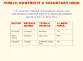 PUBLIC, NONPROFIT PowerPoint PPT Presentation