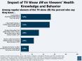 Among regular viewers of the TV show ER, the percent who say they have PowerPoint PPT Presentation