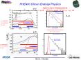PHENIX Silicon Endcap Physics PowerPoint PPT Presentation