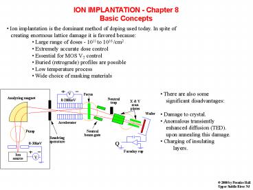 presentation player overlay