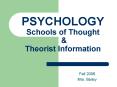 PSYCHOLOGY Schools of Thought PowerPoint PPT Presentation
