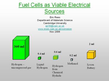 Fuel Cells as Viable Electrical Sources