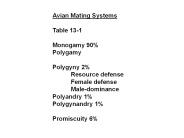 Avian%20Mating%20Systems
