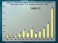 Suspicious Activity Report Filing Trend for Northern Mariana Islands For the Period April 1, 1996 th PowerPoint PPT Presentation