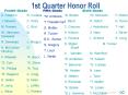 1st Quarter Honor Roll PowerPoint PPT Presentation