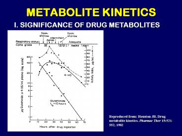 METABOLITE KINETICS