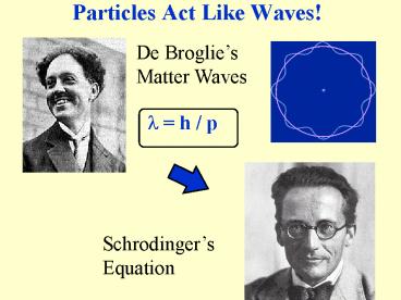 Particles Act Like Waves