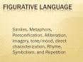 Figurative%20Language PowerPoint PPT Presentation