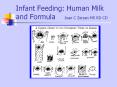 Infant Feeding: Human Milk and Formula  Joan C Zerzan MS RD CD PowerPoint PPT Presentation