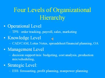 Four%20Levels%20of%20Organizational%20Hierarchy