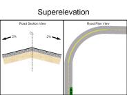Superelevation