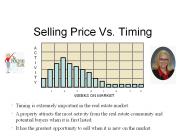 Selling%20Price%20Vs.%20Timing