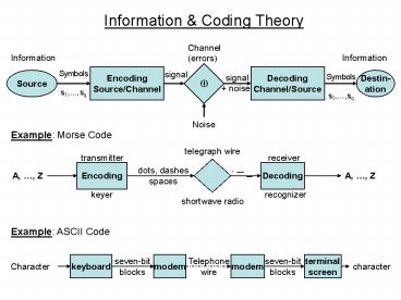 PPT – Information PowerPoint presentation | free to download - id ...