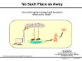No Such Place as Away PowerPoint PPT Presentation