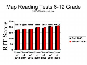 Map Reading Tests 612 Grade 20052006 School year