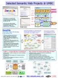 Selected Semantic Web Projects @ UMBC PowerPoint PPT Presentation