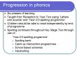 Progression in phonics PowerPoint PPT Presentation