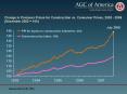 Change in Producer Prices for Construction vs' Consumer Prices, 2003 2008 December 2003 100 PowerPoint PPT Presentation