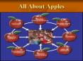 All About Apples PowerPoint PPT Presentation