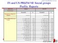 IN and US PRIZM NE Social groups Profile Reports PowerPoint PPT Presentation