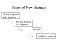 Stages of New Business PowerPoint PPT Presentation