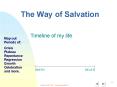 The Way of Salvation PowerPoint PPT Presentation