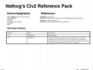 Starlifter (MAJOR contributor - thanks Starlifter!)
