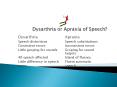 Dysarthria or Apraxia of Speech PowerPoint PPT Presentation