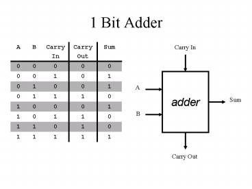 presentation player overlay