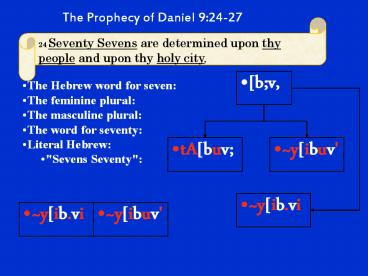 The Prophecy of Daniel 9:24-27
