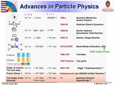 Advances in Particle Physics