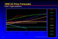 1998 Oil Price Forecasts PowerPoint PPT Presentation