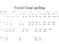 Vowel Tonal spelling PowerPoint PPT Presentation